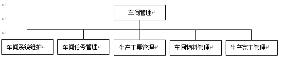 車(chē)間管理功能模塊